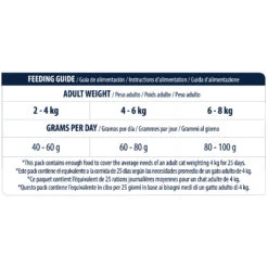 Affinity Advance Adult Salmon Sensitive - Kat -Almo nature Winkle affinity advance adult salmon sensitive kat 178675 1500 none