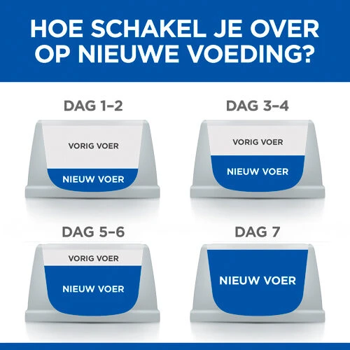 Hill's Science Plan Feline - Healthy Cuisine - Adult Sterilised - Afbeelding 3