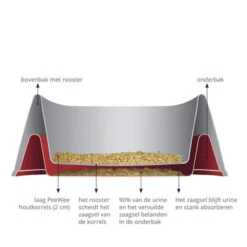PeeWee EcoMinor - Startpakket -Almo nature Winkle peewee ecominor kattenbak 219304 0500 none