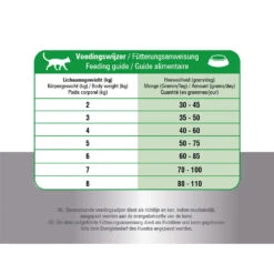 Prins Fit Selection Cat Mix -Almo nature Winkle prins fit selection cat mix 171169 1000 none