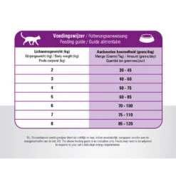 Prins VitalCare Cat Sterilised -Almo nature Winkle prins vitalcare cat sterilised 172468 1000 none