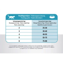 Prins VitalCare Resist Calm -Almo nature Winkle prins vitalcare resist calm 172396 1000 none