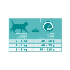 Purina ONE Adult 19 Purina ONE Adult -Almo nature Winkle prod 15803 220639 2000 none