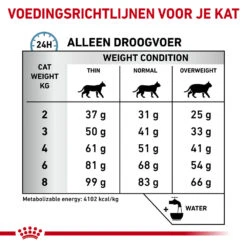 Royal Canin Hypoallergenic Kat -Almo nature Winkle royal canin hypoallergenic kat 153274 1000 none