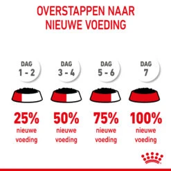 Royal Canin Kitten In Gravy - Kattenvoer -Almo nature Winkle royal canin kitten in gravy kattenvoer 207101 2000 none