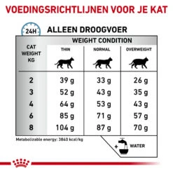 Royal Canin Skin & Coat 21 Royal Canin Skin & Coat -Almo nature Winkle royal canin skin coat 153331 1000 none