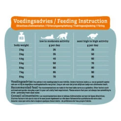 Smølke Sensible Kattenvoer -Almo nature Winkle smlke sensible 218995 0500 none