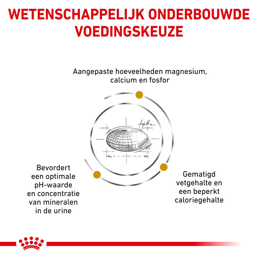 Royal Canin Urinary S/O Moderate Calorie Kat 14 Royal Canin Urinary S/O Moderate Calorie Kat - Afbeelding 12